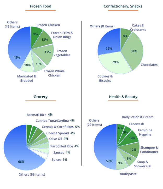 Promotion Contribution Pie Chart